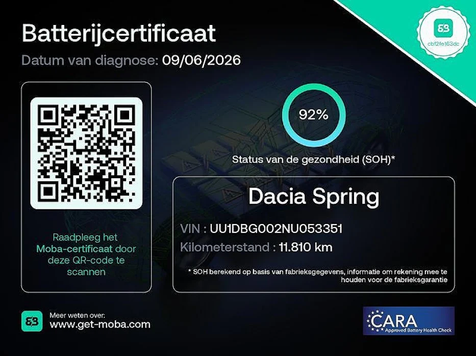Dacia-Spring